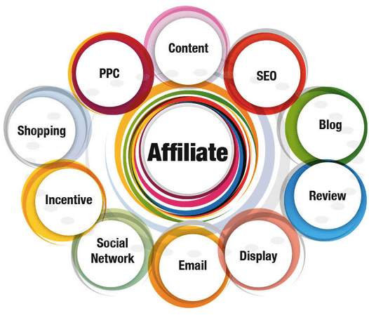 How Does Affiliate Marketing Contribute To SEO Performance?