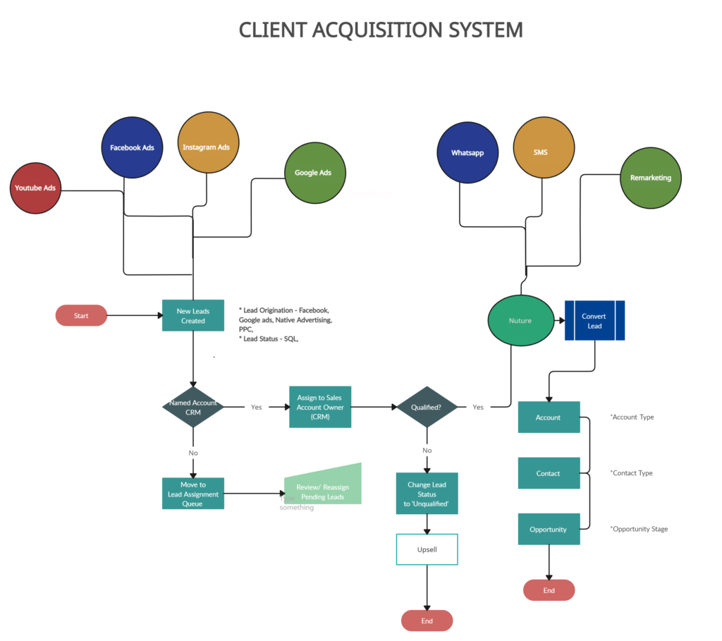 Case Study Landing page